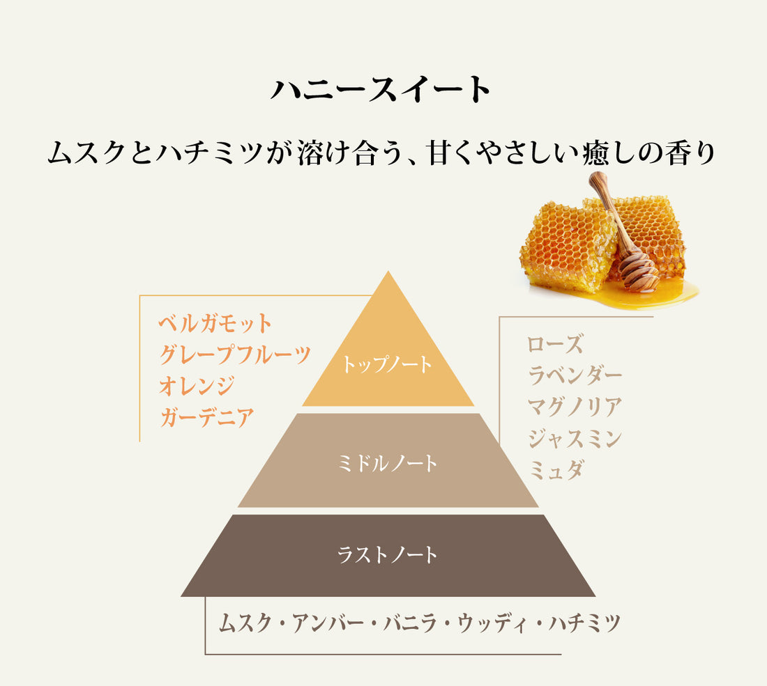 ReEMOTION  ハニースイート モイストトリートメント  [300g]