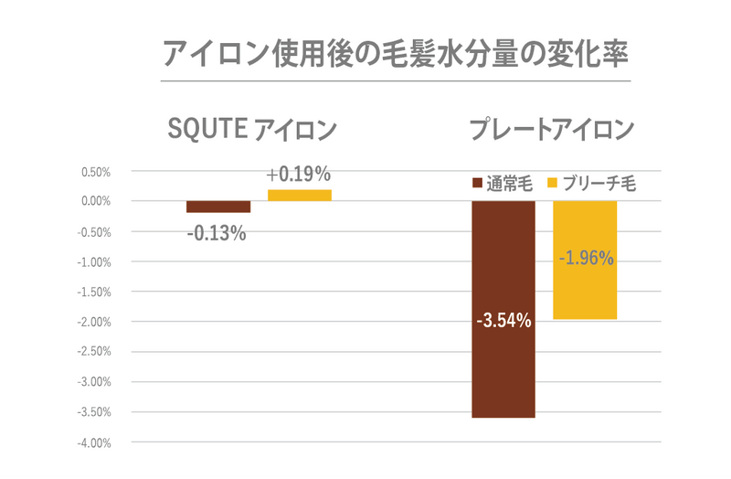 アイロン前に近い水分状態へ